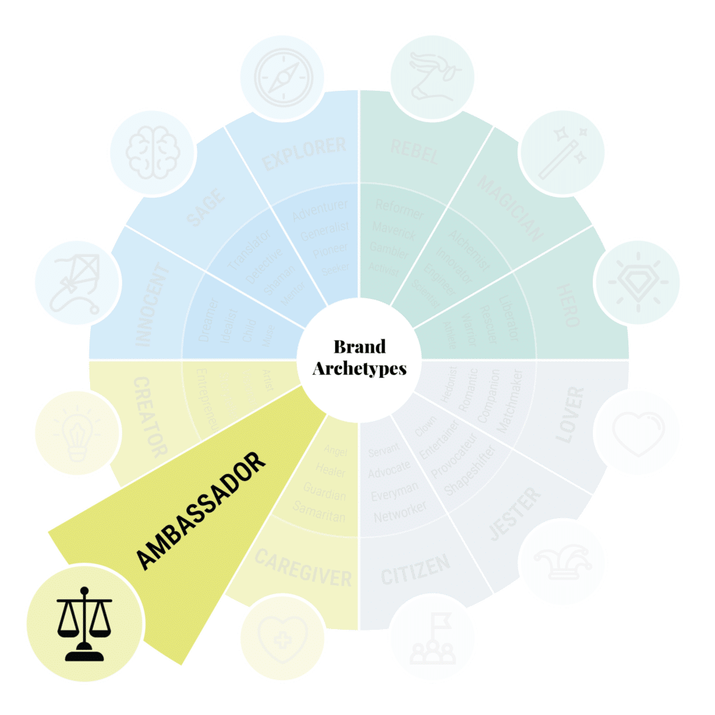 Brand Archetypes - Ambassador